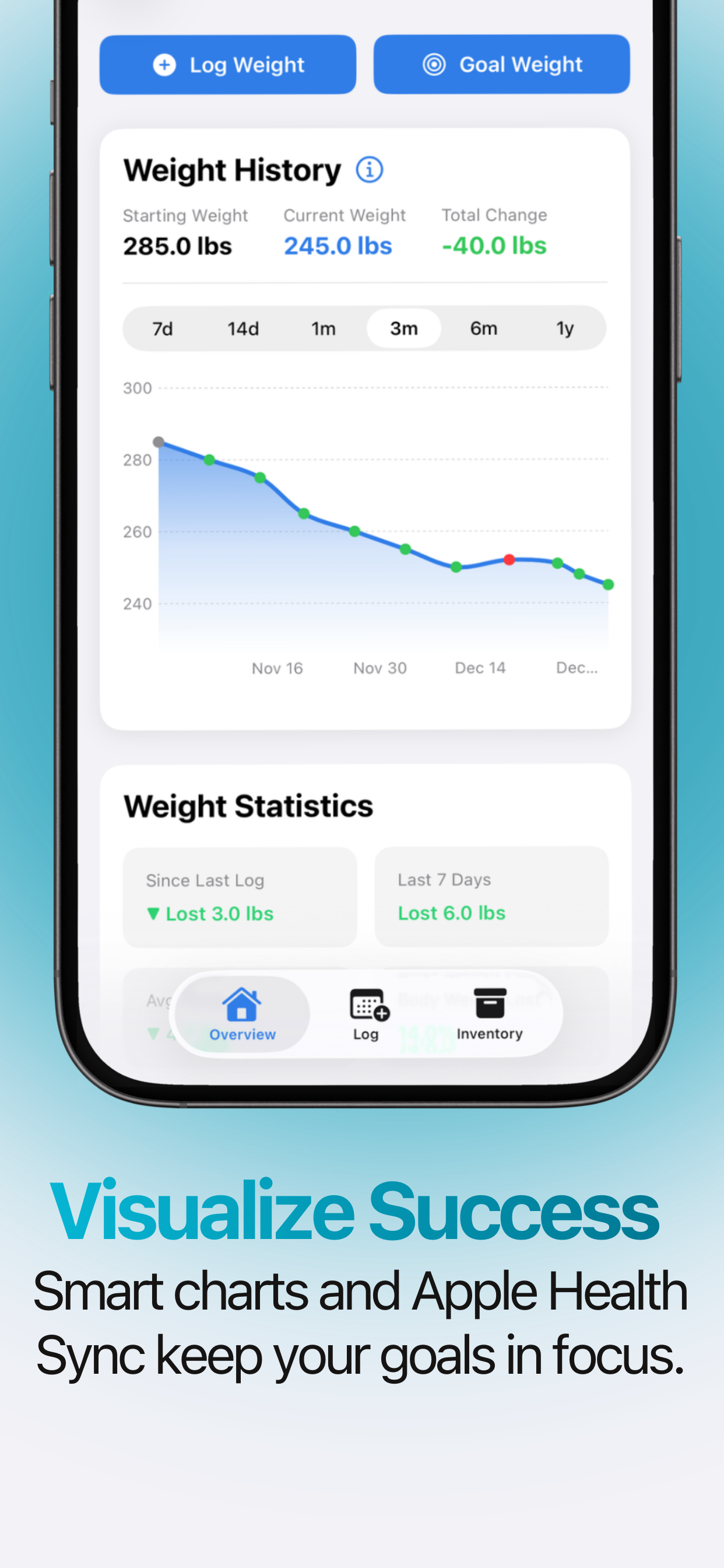 Weight Loss Charts and Apple Health Sync