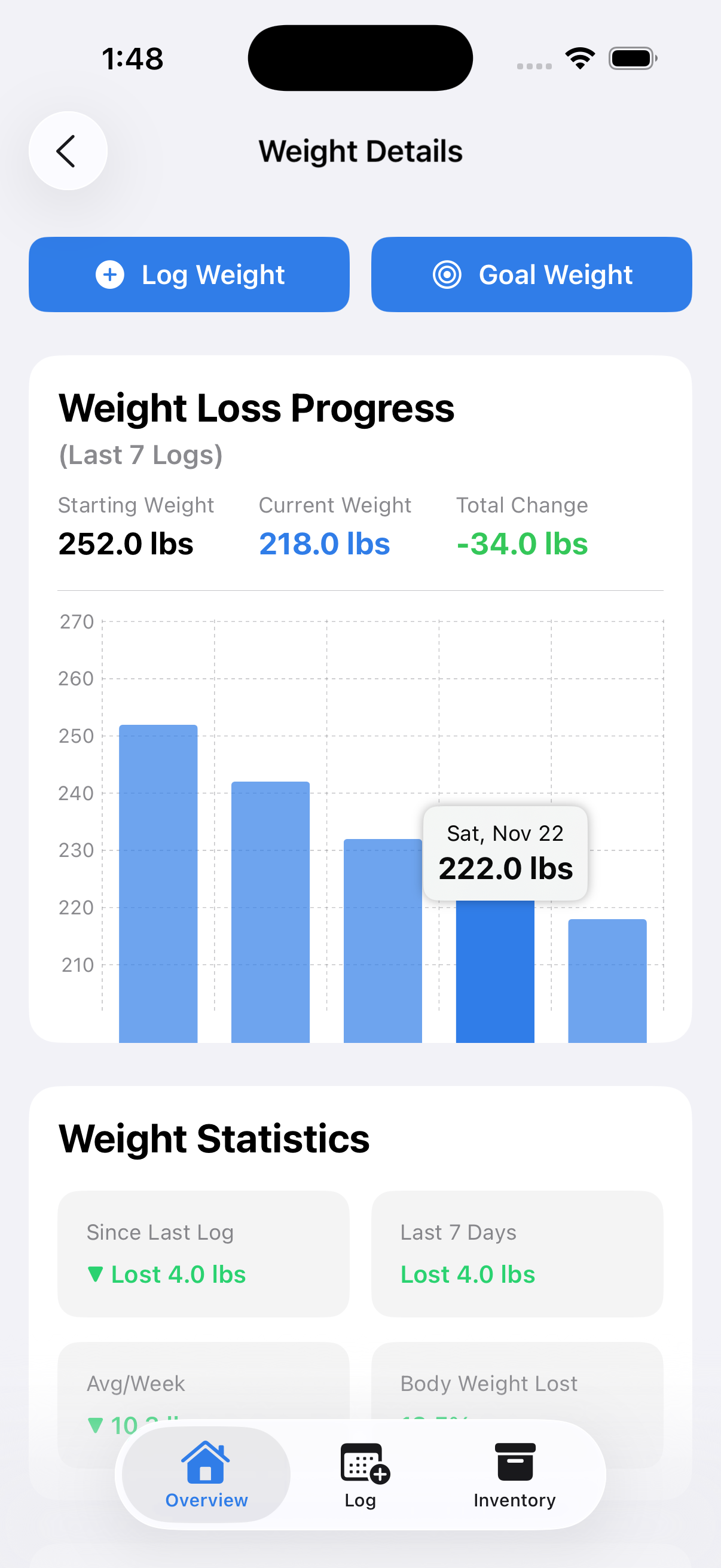 Weight Loss Progress Chart